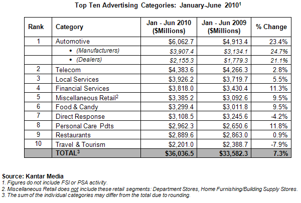 Intelligence_PR_Q2_1